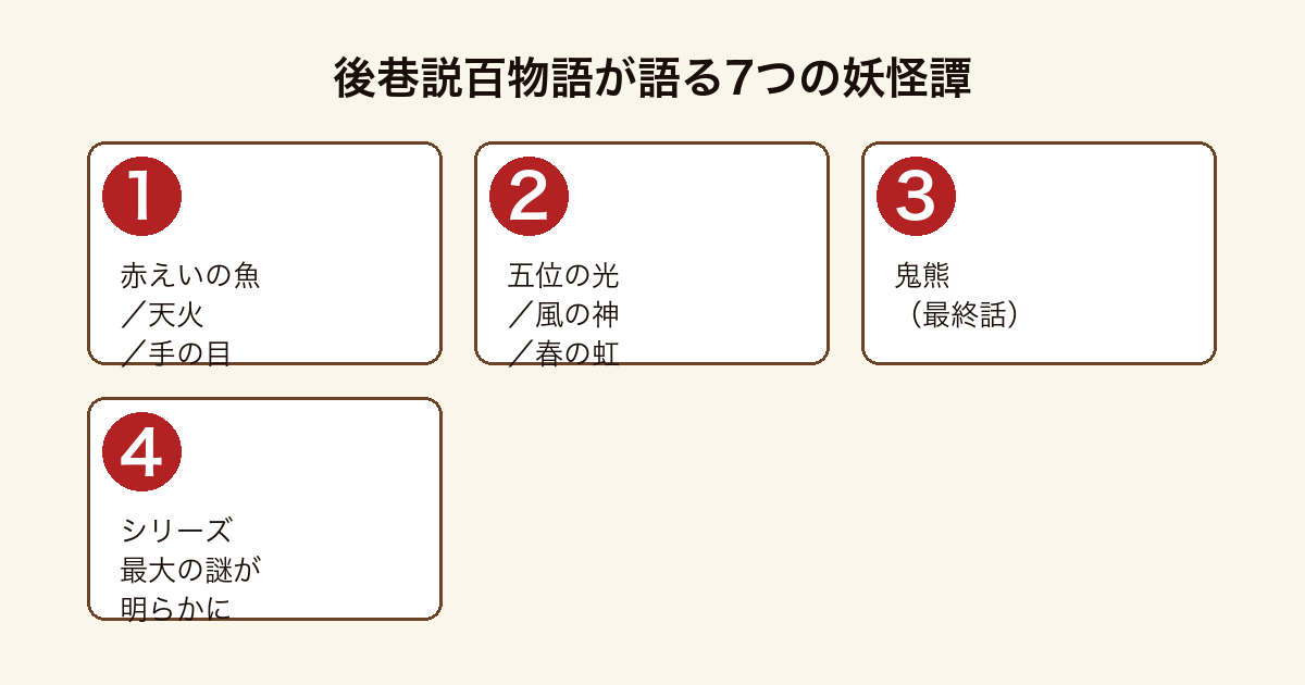 後巷説百物語が語る7つの妖怪譚(赤えいの魚・天火・手の目・五位の光・風の神・春の虹・鬼熊)