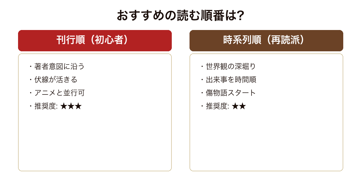 〈物語〉シリーズの読む順番おすすめ比較(刊行順 vs 時系列順)
