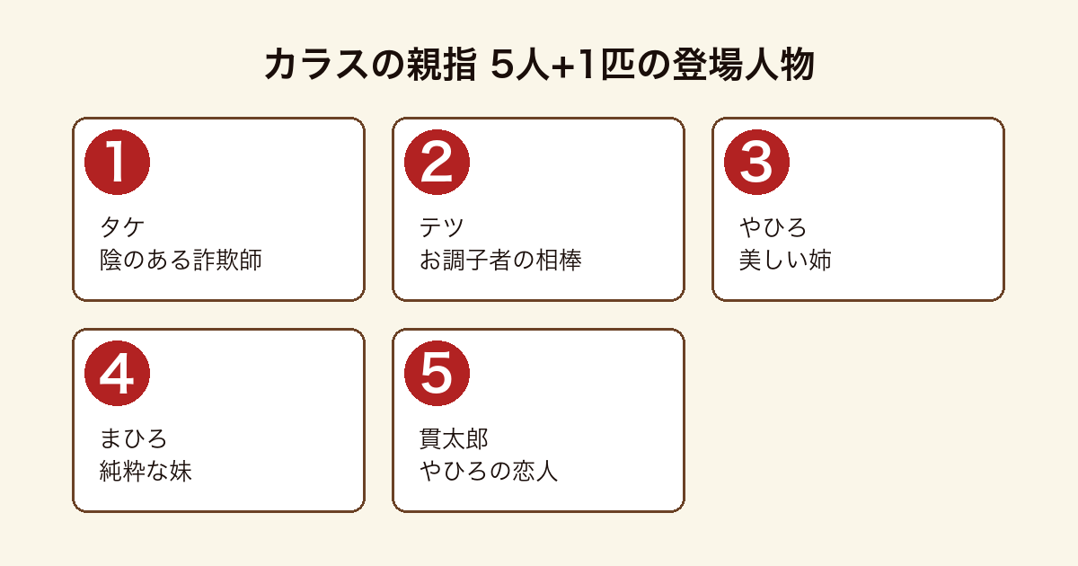 カラスの親指 5人+1匹の主要登場人物（タケ・テツ・やひろ・まひろ・貫太郎）
