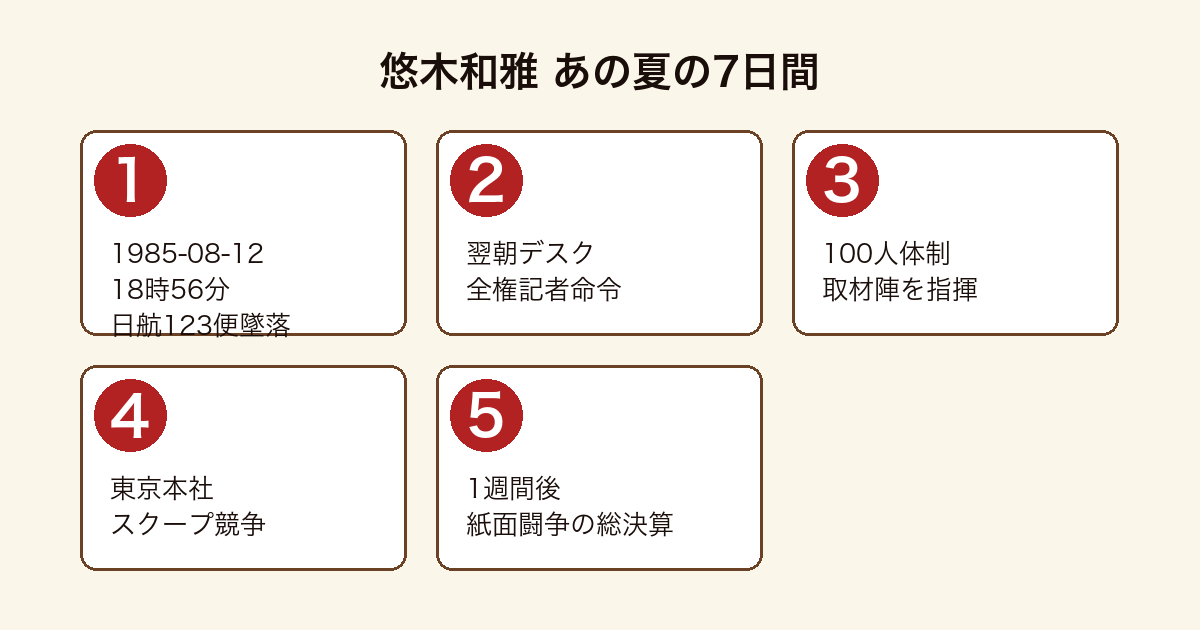 クライマーズ・ハイ 主人公・悠木和雅の1985年夏の7日間