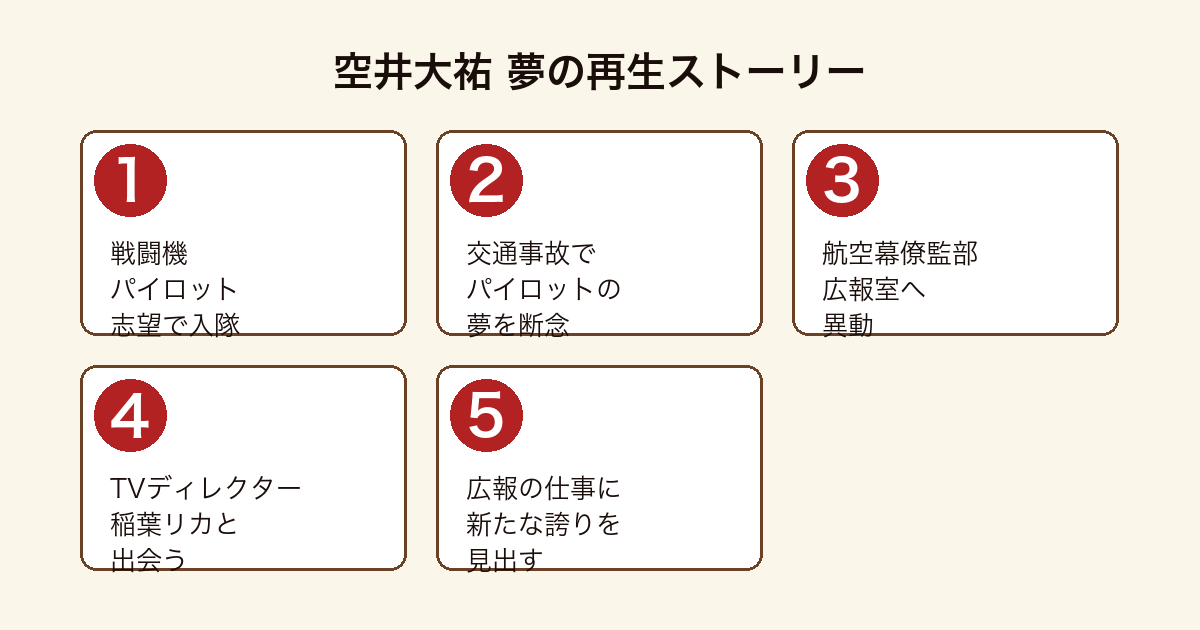 空飛ぶ広報室 主人公・空井大祐の夢の再生ストーリー