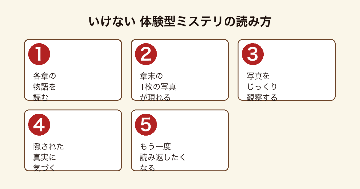 いけない 各章ラストの写真で真相に気づく体験型ミステリの読み方