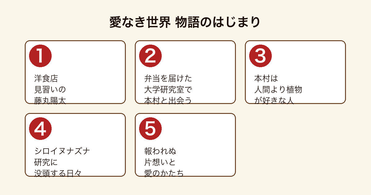 愛なき世界 藤丸陽太と植物学院生・本村紗英の物語のはじまり