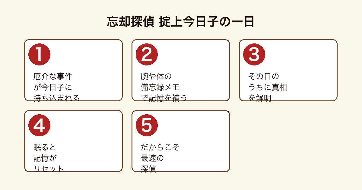 掟上今日子の備忘録 眠ると記憶を失う忘却探偵の一日の流れ