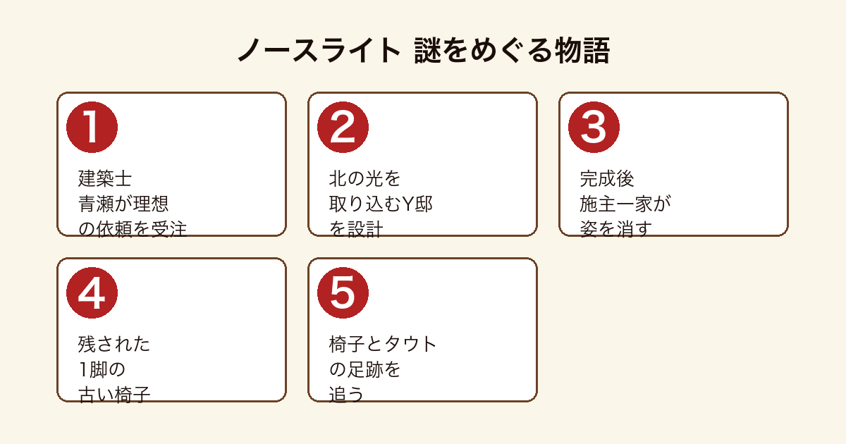 ノースライト 建てた家から消えた一家と残された椅子をめぐる物語の流れ