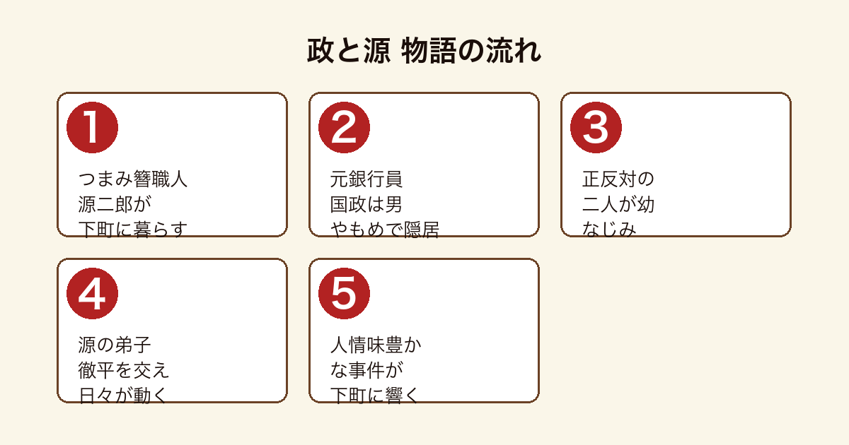 政と源 つまみ簪職人源二郎と元銀行員国政の下町日常の物語の流れ