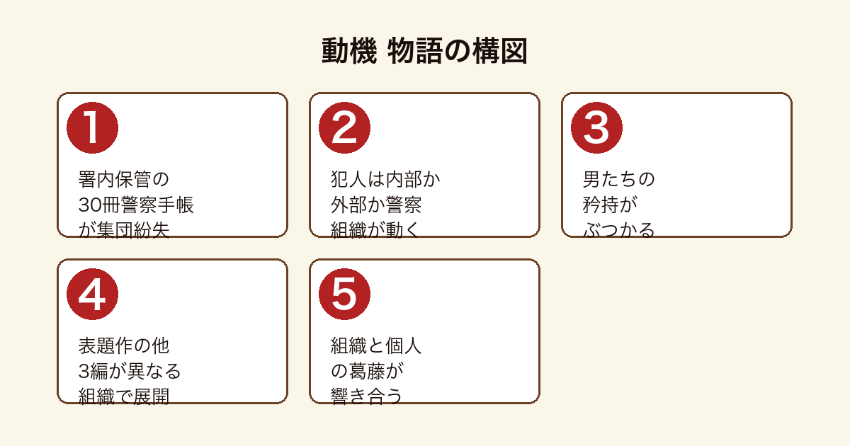 動機 警察手帳の集団紛失から組織と個人の葛藤を描く短編集の構図