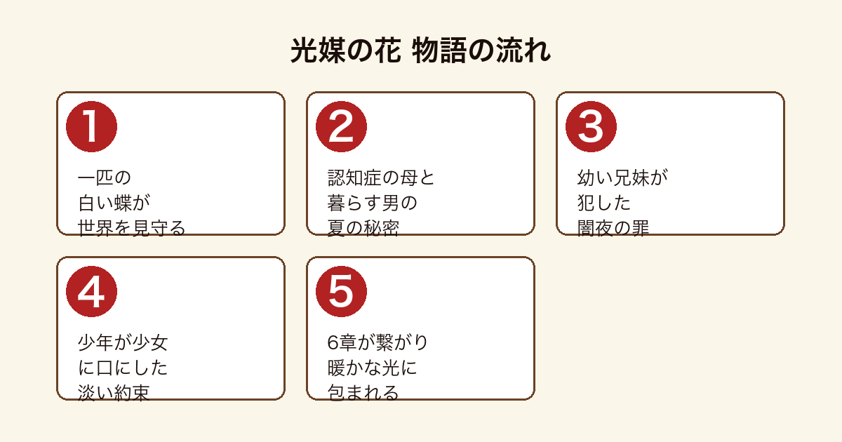光媒の花 一匹の白い蝶が見守る全6章の連作群像劇の流れ