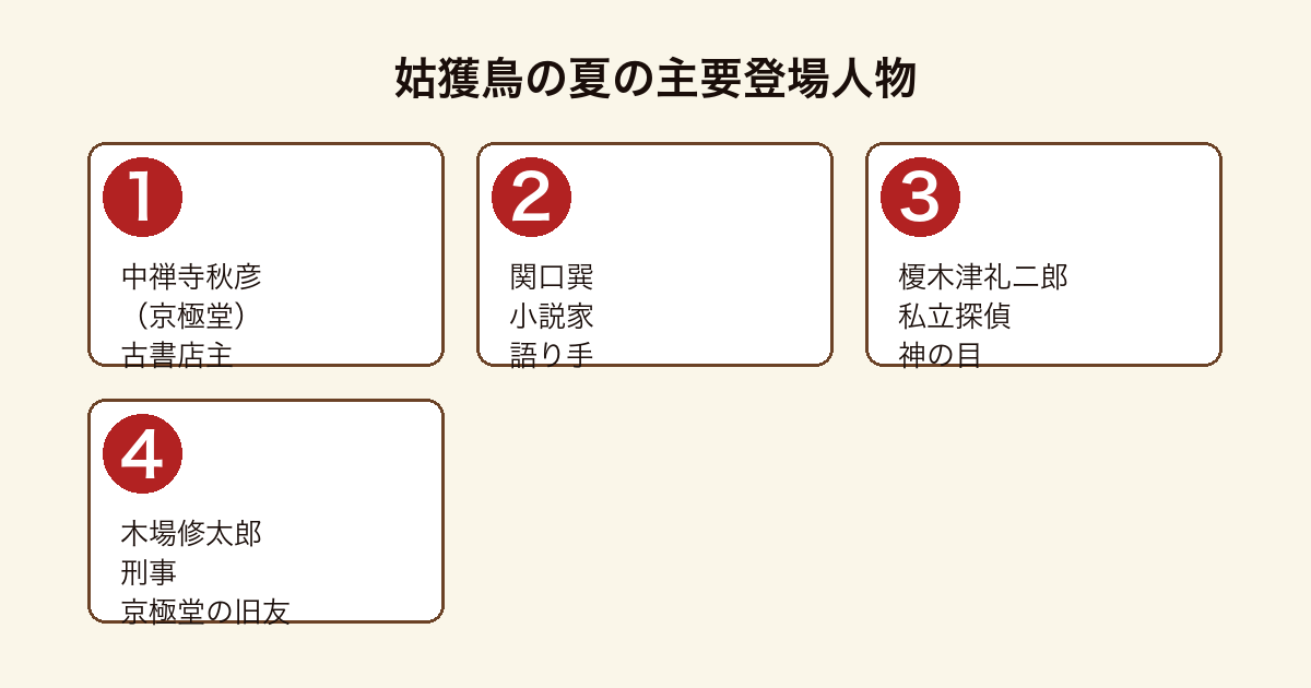 姑獲鳥の夏の主要登場人物(中禅寺秋彦・関口巽・榎木津礼二郎・木場修太郎)