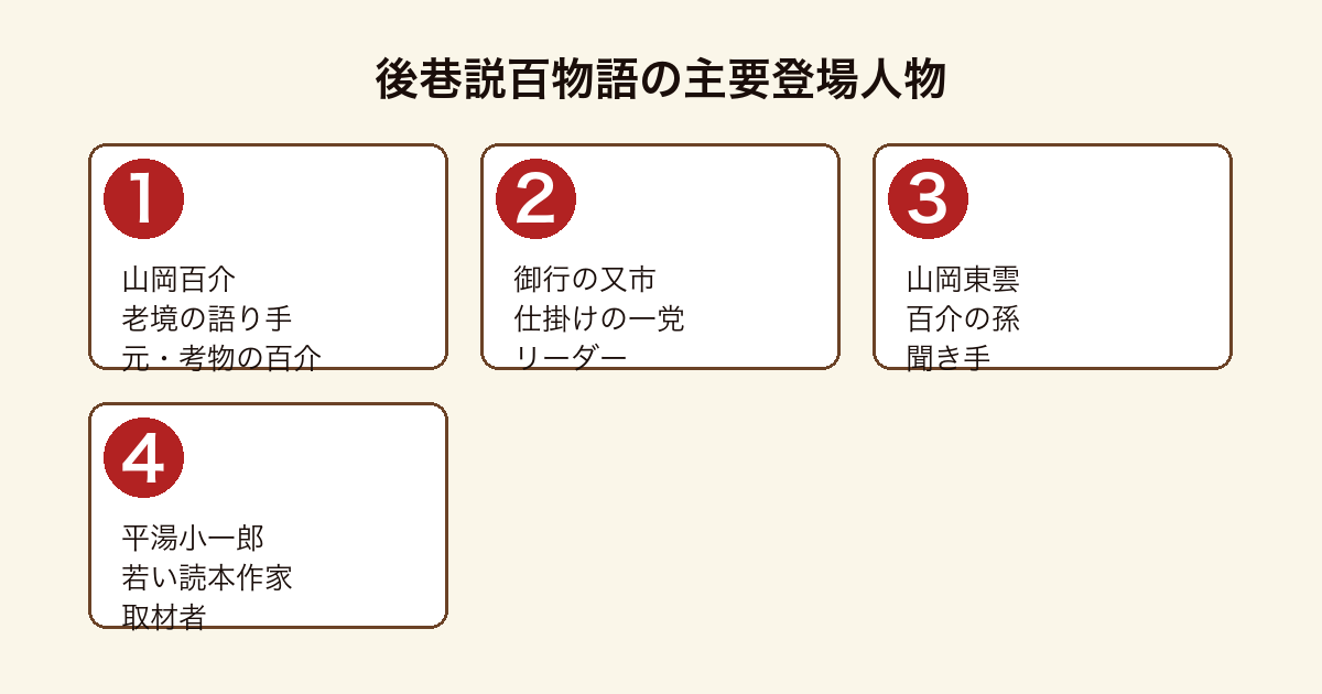 後巷説百物語の主要登場人物(山岡百介・御行の又市・山岡東雲・平湯小一郎)