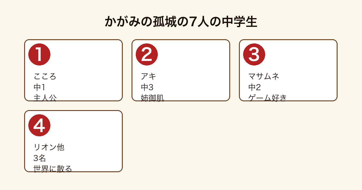 かがみの孤城の主要登場人物7人の中学生