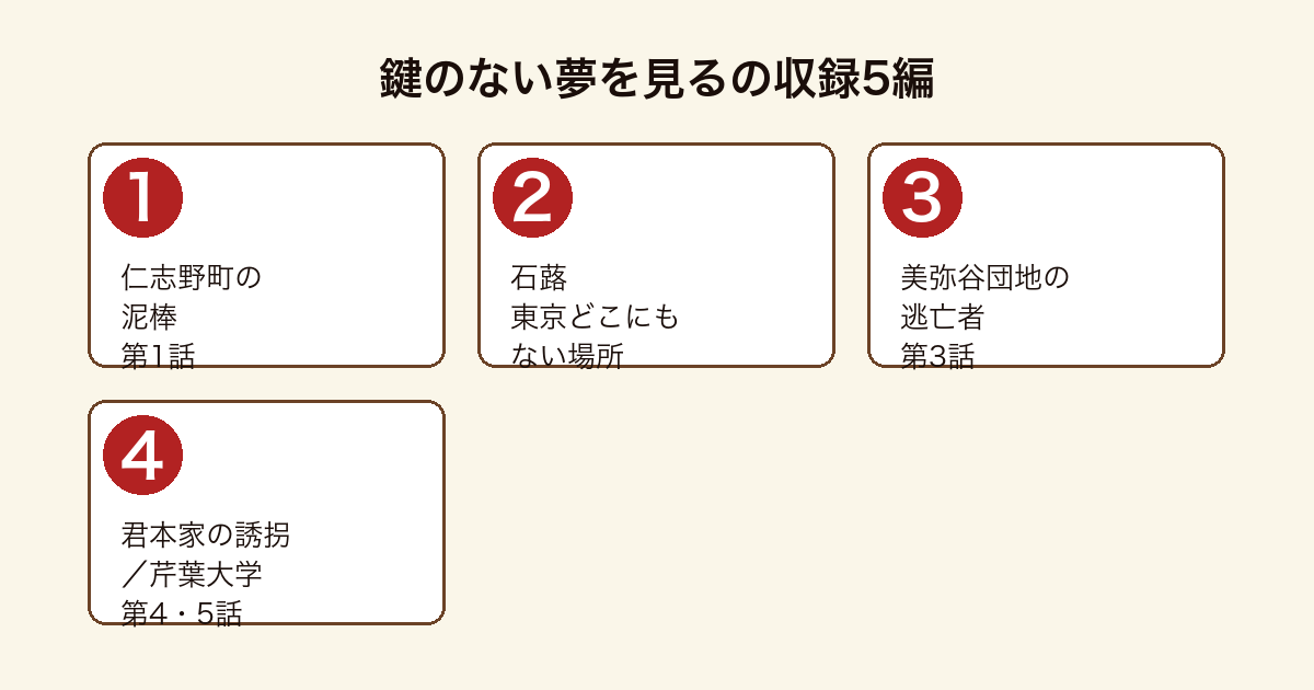鍵のない夢を見るの収録5編(仁志野町の泥棒・石蕗・美弥谷団地・君本家の誘拐・芹葉大学)