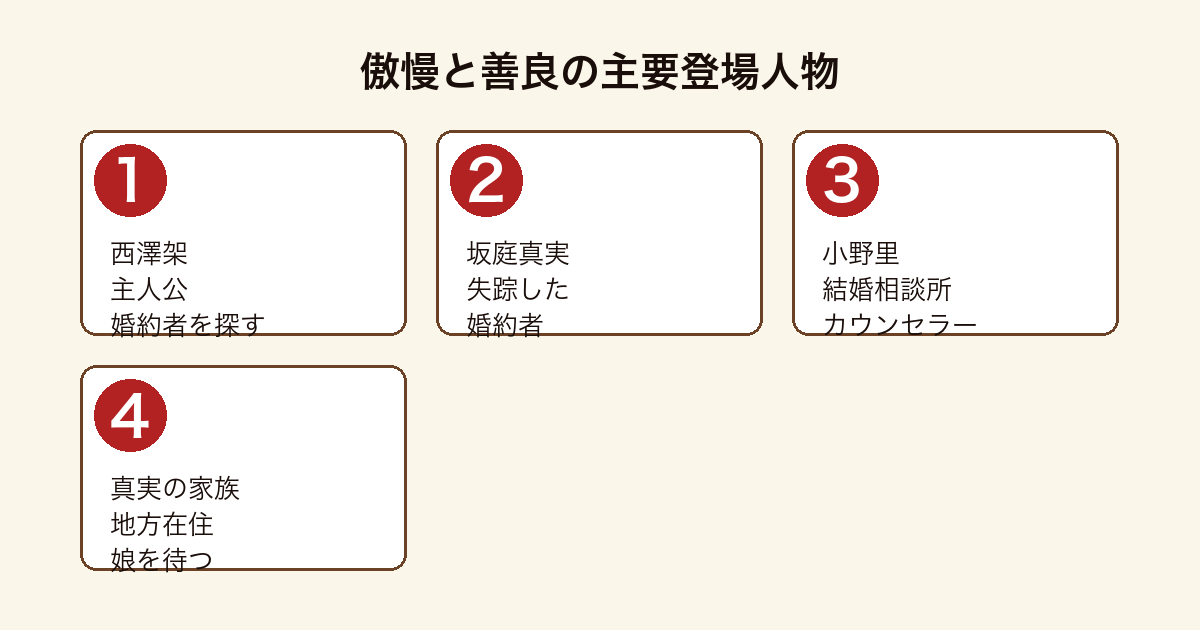 傲慢と善良の主要登場人物(西澤架・坂庭真実・小野里・真実の家族)