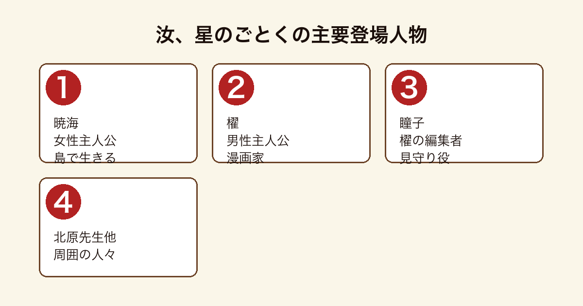 汝、星のごとくの主要登場人物（暁海・櫂・瞳子・北原先生）
