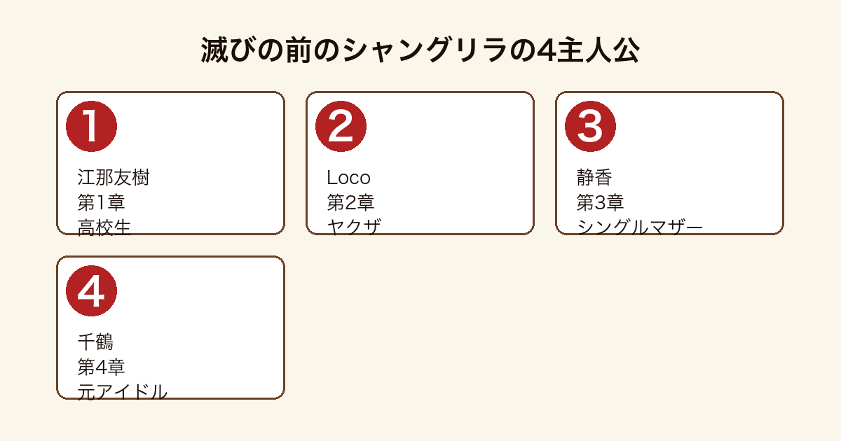 滅びの前のシャングリラの4主人公（江那友樹・Loco・静香・千鶴）