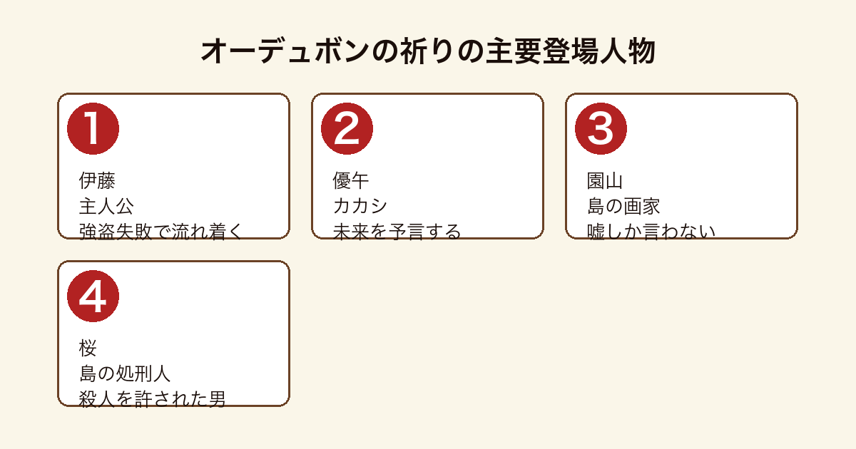 オーデュボンの祈りの主要登場人物（伊藤・優午のカカシ・嘘しか言わない園山・処刑人の桜）