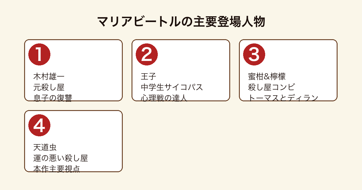 マリアビートルの主要登場人物（木村雄一・王子プリンス・蜜柑と檸檬・天道虫ナナホシ）
