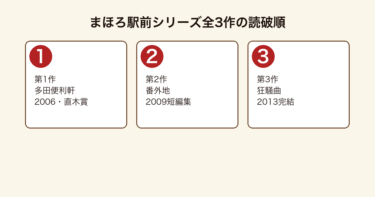 まほろ駅前シリーズ全3作の読破順(多田便利軒→番外地→狂騒曲)