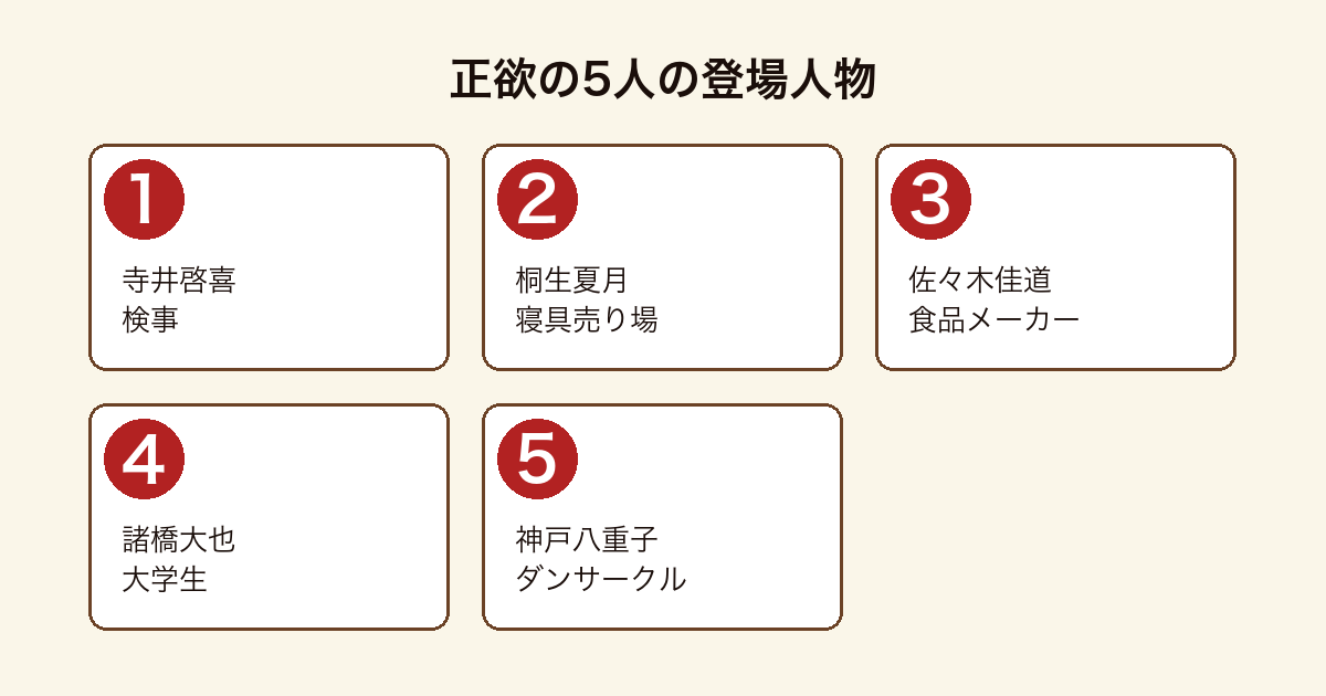正欲の5人の登場人物(寺井啓喜・桐生夏月・佐々木佳道・諸橋大也・神戸八重子)