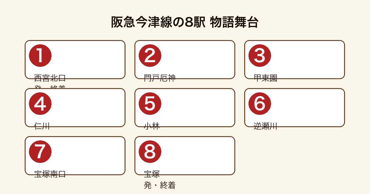 阪急今津線の全8駅（西宮北口・門戸厄神・甲東園・仁川・小林・逆瀬川・宝塚南口・宝塚）