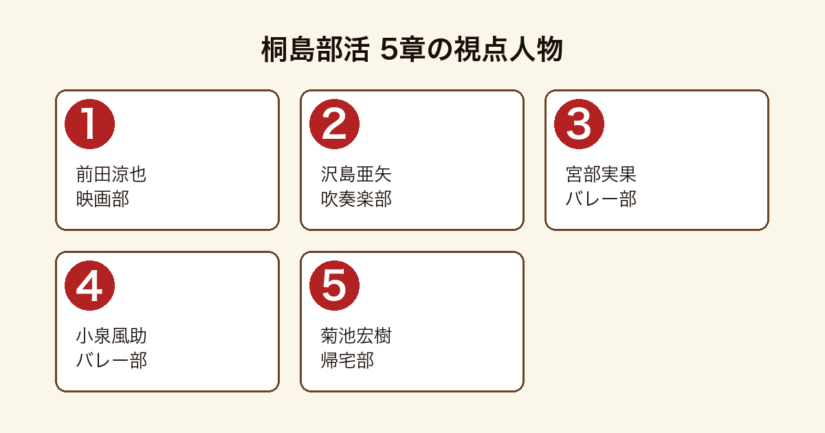 桐島部活の5章視点人物(前田涼也・沢島亜矢・宮部実果・小泉風助・菊池宏樹)