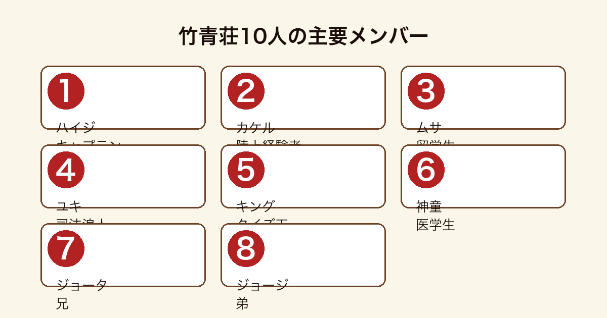 竹青荘10人の主要メンバー(ハイジ・カケル・ムサ・ユキ・キング・神童・ジョータ・ジョージ)