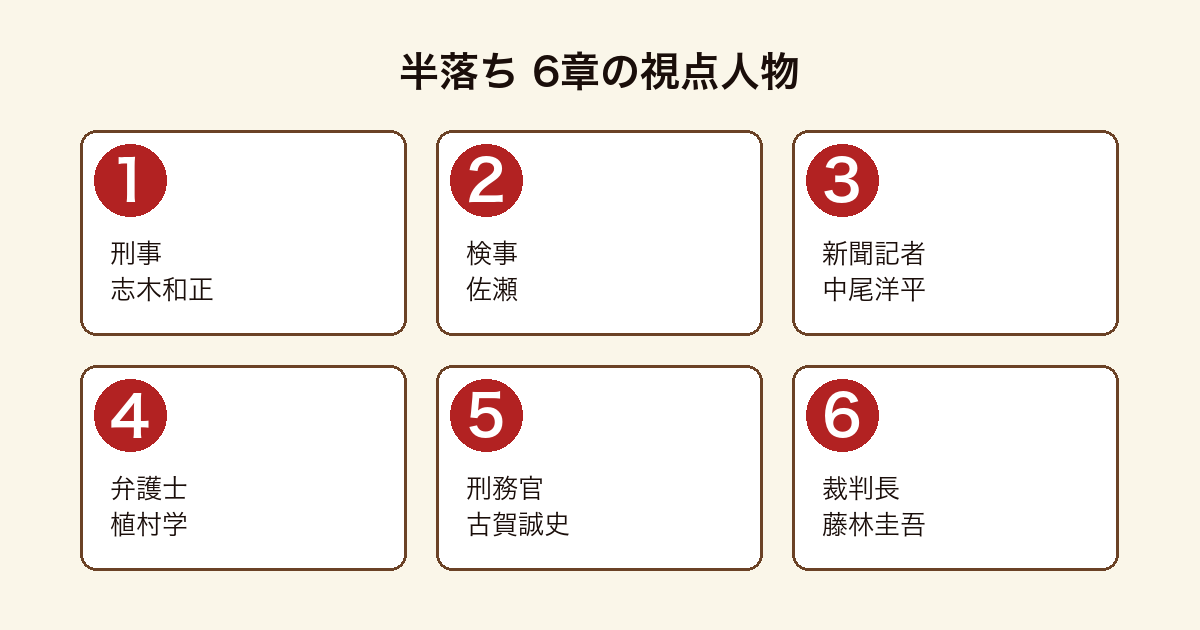 半落ちの6章視点人物（刑事・検事・新聞記者・弁護士・刑務官・裁判長）