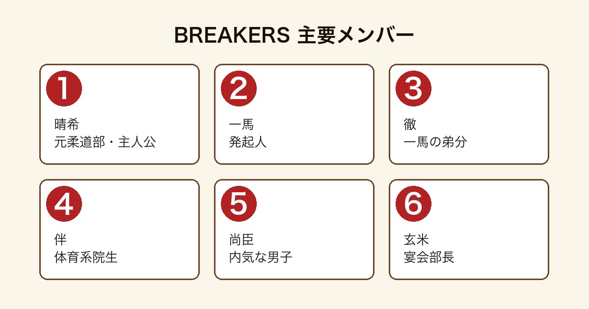 BREAKERS主要メンバー(晴希・一馬・徹・伴・尚臣・玄米)