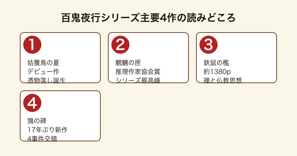 百鬼夜行シリーズ主要4作読みどころ比較図