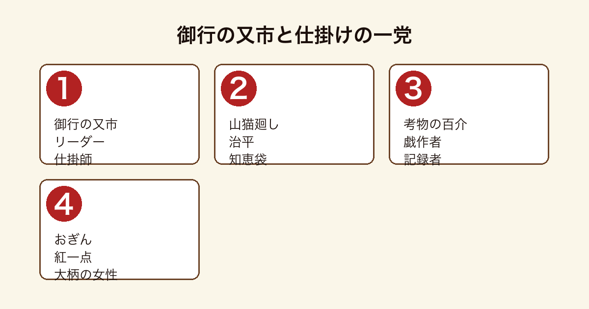 巷説百物語シリーズ主要登場人物(御行の又市・山猫廻しの治平・考物の百介・おぎん)
