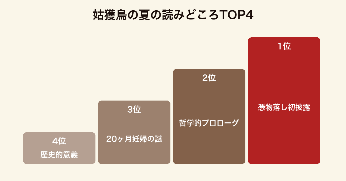 姑獲鳥の夏の読みどころTOP4(憑物落し・哲学プロローグ・20ヶ月妊婦・歴史的意義)
