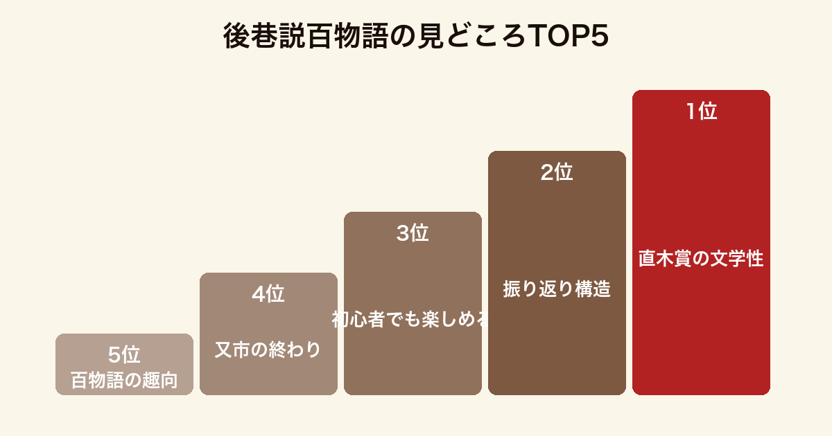 後巷説百物語の見どころTOP5ランキング