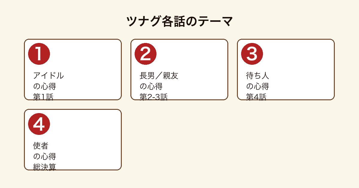 ツナグ各話のテーマ（アイドル・長男・親友・待ち人・使者の心得）