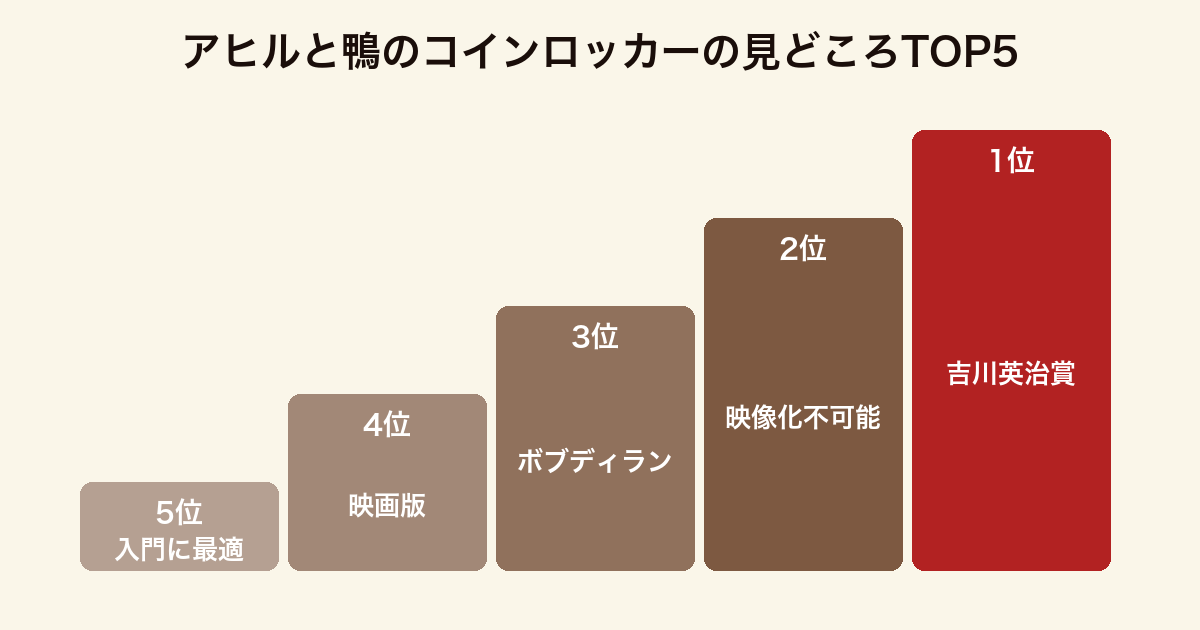 アヒルと鴨のコインロッカーの見どころTOP5ランキング（吉川英治文学新人賞・映像化不可能構成・ボブディラン・映画版・伊坂入門）