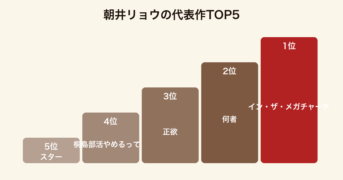朝井リョウの代表作TOP5ランキング(イン・ザ・メガチャーチ・何者・正欲・桐島部活やめるってよ・スター)