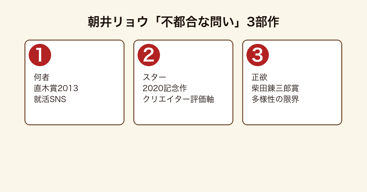 朝井リョウの不都合な問い3部作（何者・スター・正欲）の系譜