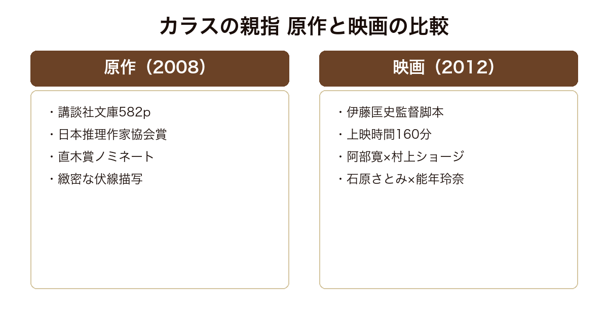 カラスの親指 原作小説と2012年阿部寛主演映画版の比較