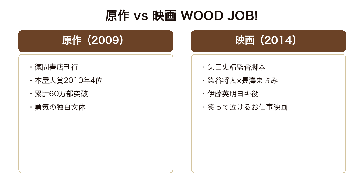 神去なあなあ日常 原作小説と2014年映画『WOOD JOB!』の比較