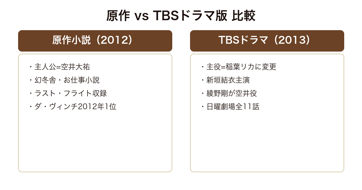 空飛ぶ広報室 原作小説とTBSドラマ版(2013)の比較