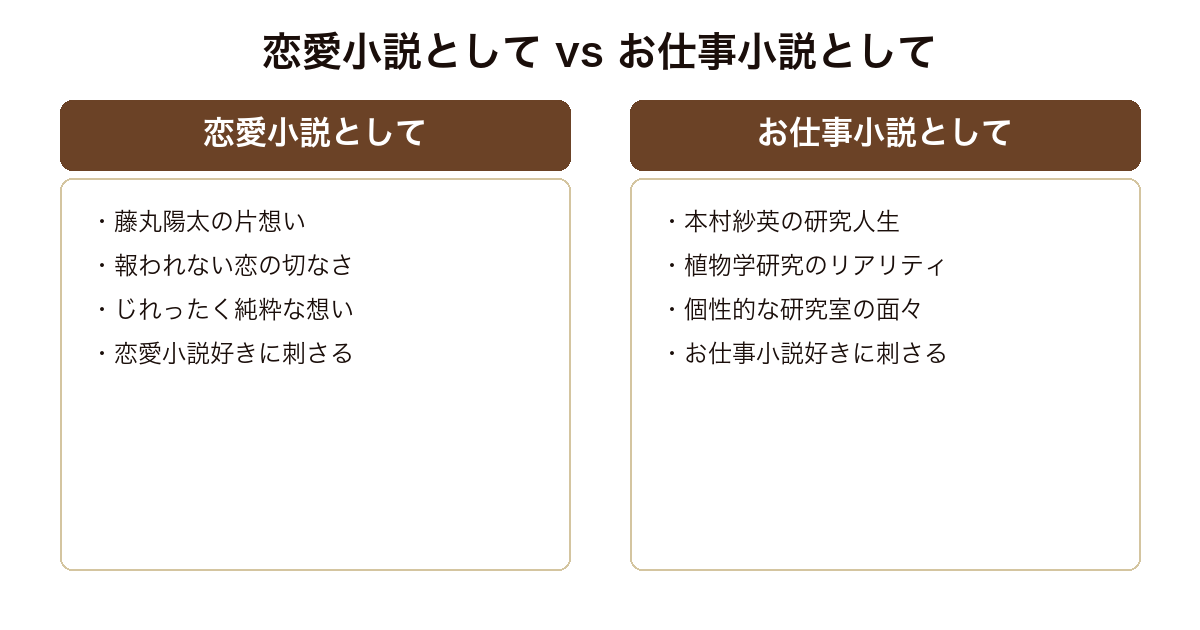 愛なき世界 恋愛小説として読む視点とお仕事小説として読む視点の比較