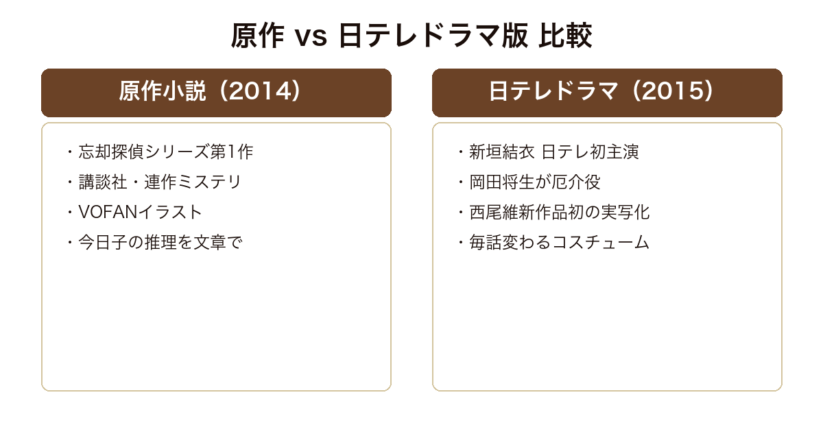 掟上今日子の備忘録 原作小説と2015年日テレドラマ版の比較