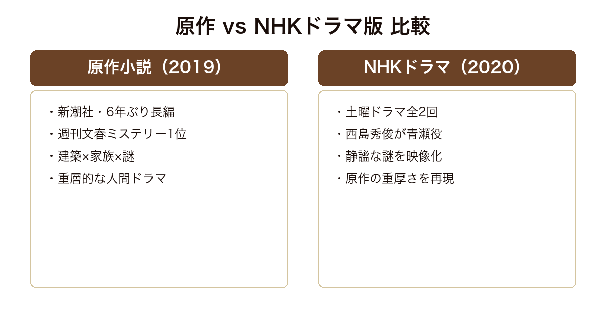 ノースライト 原作小説と2020年NHKドラマ版の比較