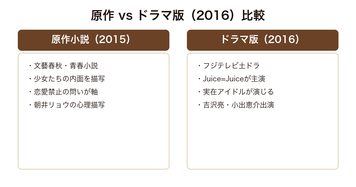 武道館 原作小説と2016年ドラマ版の比較
