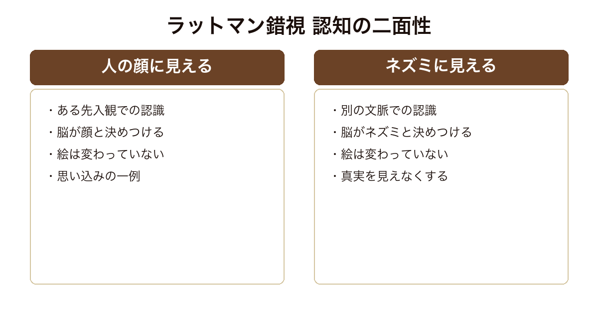 ラットマン錯視 同じ絵が人の顔にもネズミにも見える認知の二面性