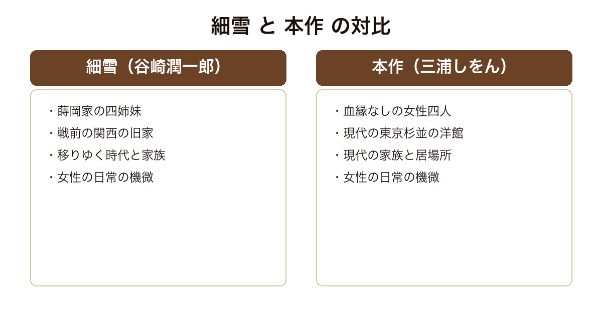 あの家に暮らす四人の女 谷崎潤一郎の細雪へのオマージュとしての対比