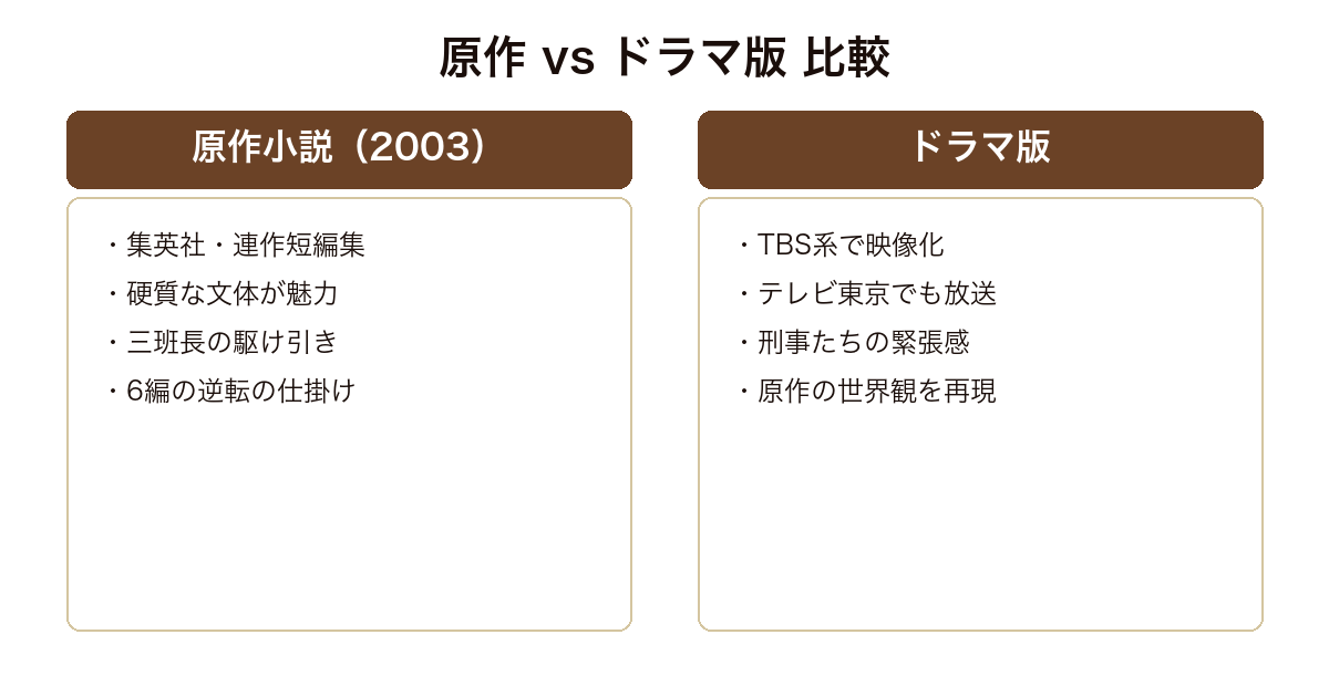 第三の時効 原作小説とTBS・テレビ東京ドラマ版の比較