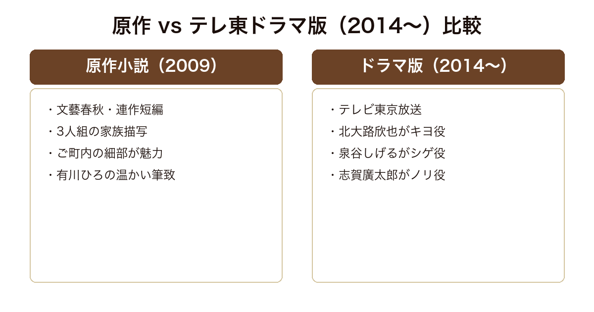 三匹のおっさん 原作小説と2014年テレビ東京ドラマ版の比較