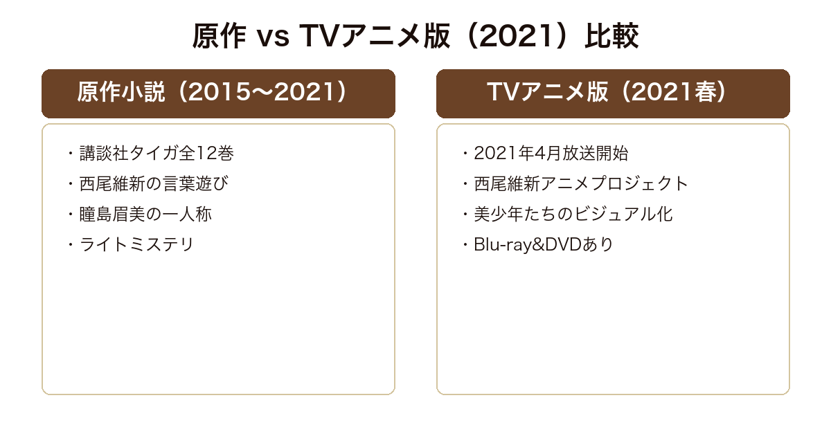 美少年探偵団 原作小説と2021年春アニメ版の比較