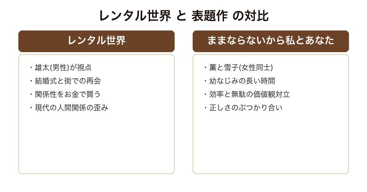 ままならないから私とあなた 2短編の対比 レンタル世界と表題作