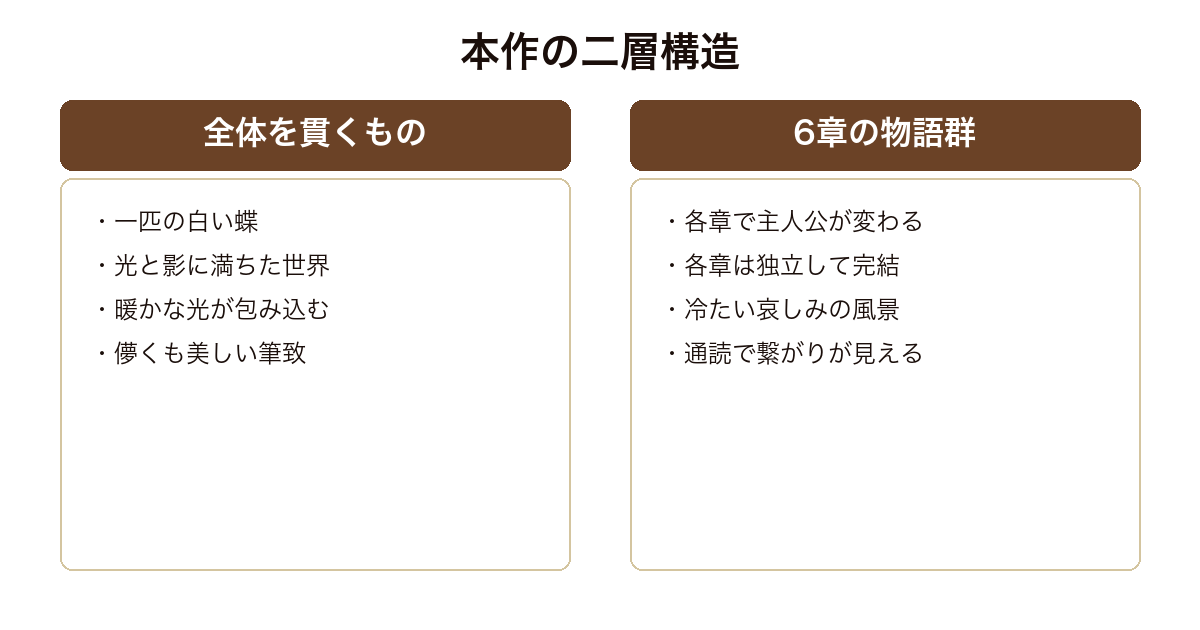 光媒の花 白い蝶が見守る全体と6章の物語群という二層構造